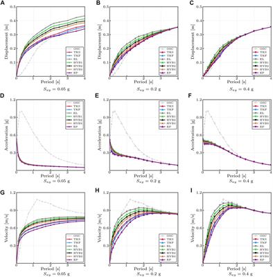 Inelastic response spectra for an integrated displacement and energy-based seismic design (DEBD) of structures